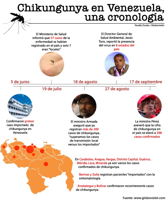 info-chikungunya.FINALjpg